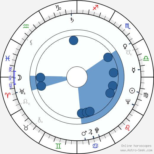 Jean Spautz wikipedia, horoscope, astrology, instagram