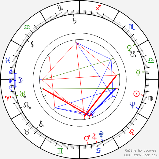 Jean Spautz birth chart, Jean Spautz astro natal horoscope, astrology