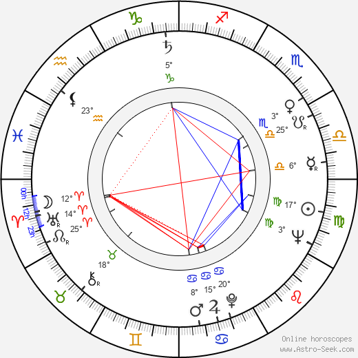 Jiří Hálek birth chart, biography, wikipedia 2024, 2025