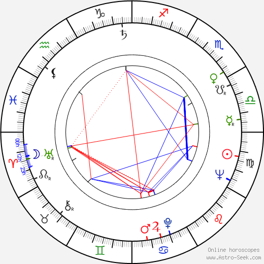 Jiří Hálek birth chart, Jiří Hálek astro natal horoscope, astrology