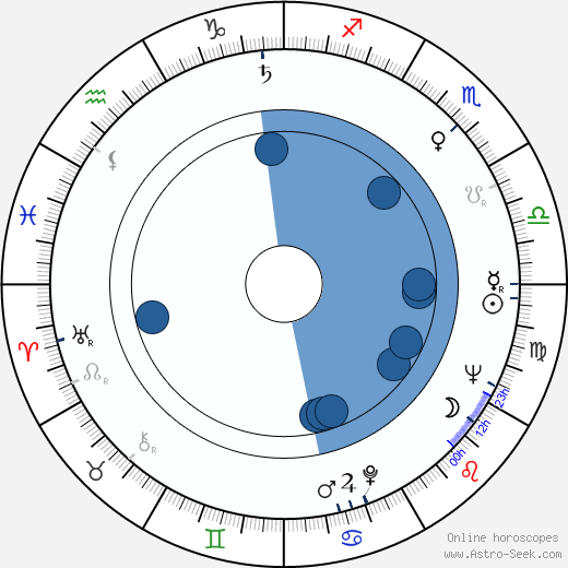 John D. Nichols wikipedia, horoscope, astrology, instagram