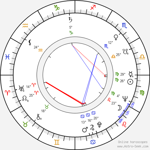 John D. Nichols birth chart, biography, wikipedia 2023, 2024