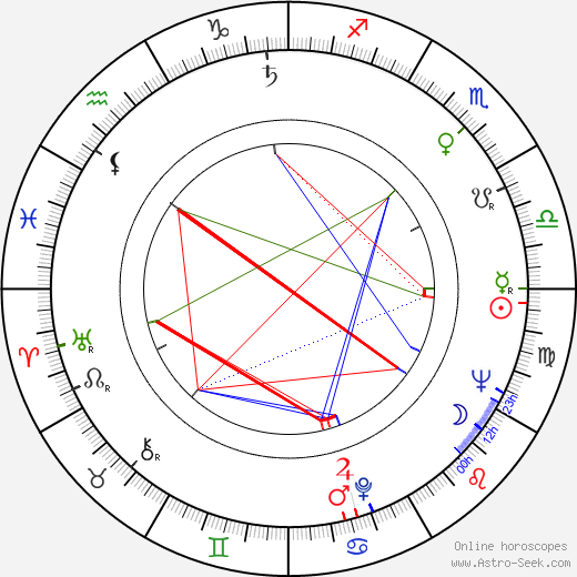 John D. Nichols birth chart, John D. Nichols astro natal horoscope, astrology