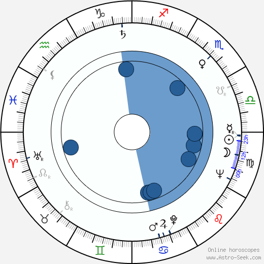 John R. Kennedy wikipedia, horoscope, astrology, instagram