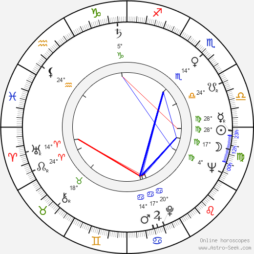 John R. Kennedy birth chart, biography, wikipedia 2024, 2025