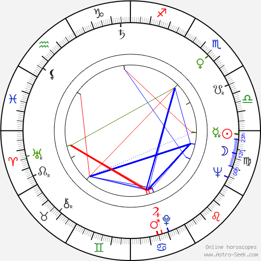 John R. Kennedy birth chart, John R. Kennedy astro natal horoscope, astrology