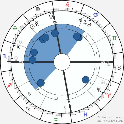 John W. Young wikipedia, horoscope, astrology, instagram