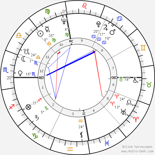 John W. Young birth chart, biography, wikipedia 2023, 2024