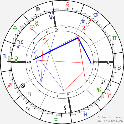 John W. Young birth chart, John W. Young astro natal horoscope, astrology