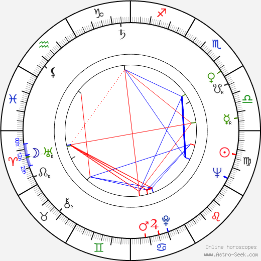 Josef Velda birth chart, Josef Velda astro natal horoscope, astrology