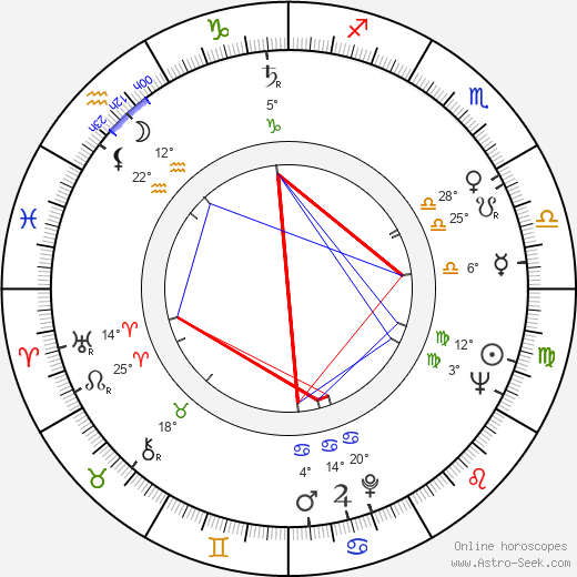 Kaarlo Kaartinen birth chart, biography, wikipedia 2024, 2025