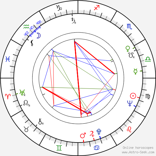Kaarlo Kaartinen birth chart, Kaarlo Kaartinen astro natal horoscope, astrology