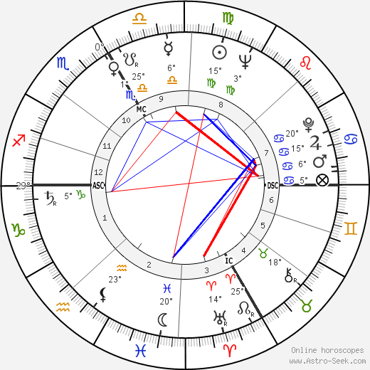 Mario Adorf birth chart, biography, wikipedia 2024, 2025