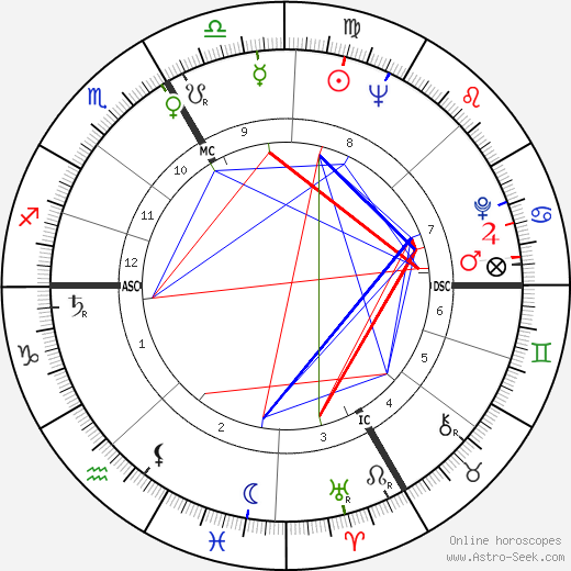 Mario Adorf birth chart, Mario Adorf astro natal horoscope, astrology