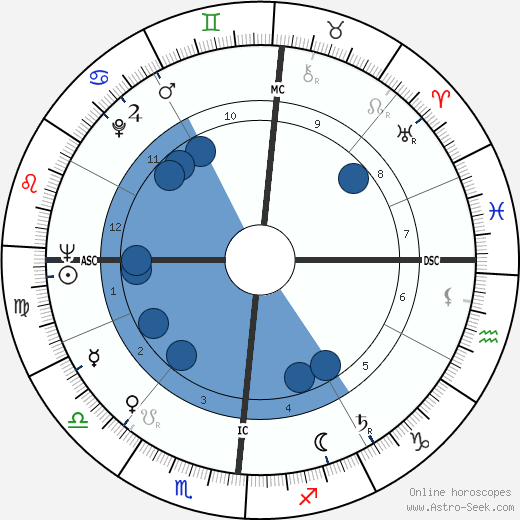 Michel Serres horoscope, astrology, sign, zodiac, date of birth, instagram
