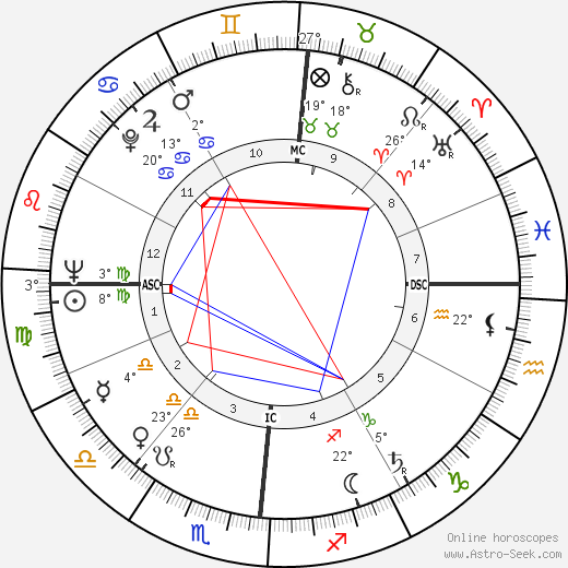 Michel Serres birth chart, biography, wikipedia 2024, 2025