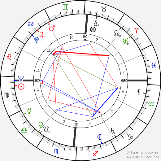 Michel Serres birth chart, Michel Serres astro natal horoscope, astrology