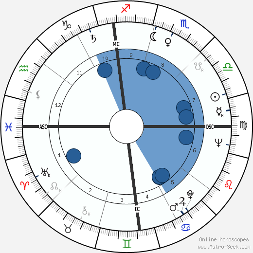 Michele Giordano wikipedia, horoscope, astrology, instagram