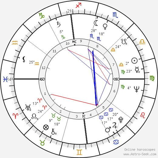 Michele Giordano birth chart, biography, wikipedia 2023, 2024