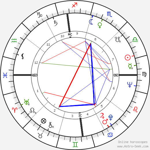 Michele Giordano birth chart, Michele Giordano astro natal horoscope, astrology