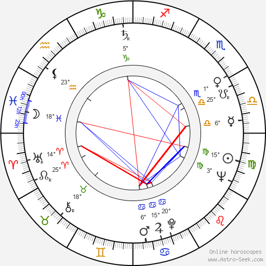 Milan Vošmik birth chart, biography, wikipedia 2024, 2025