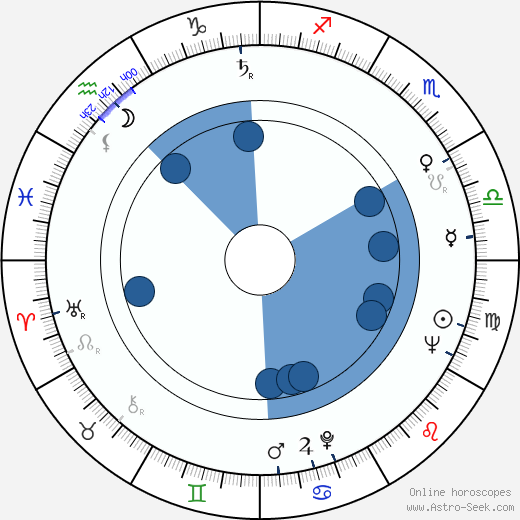 Moshé Mizrahi wikipedia, horoscope, astrology, instagram