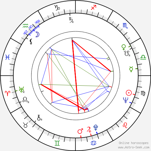 Moshé Mizrahi birth chart, Moshé Mizrahi astro natal horoscope, astrology