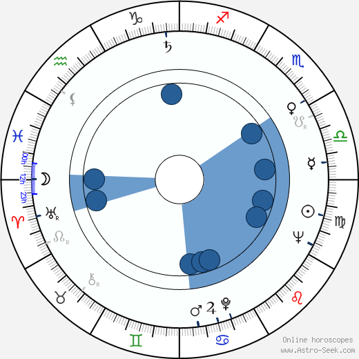 Nadezhda Rumyantseva wikipedia, horoscope, astrology, instagram