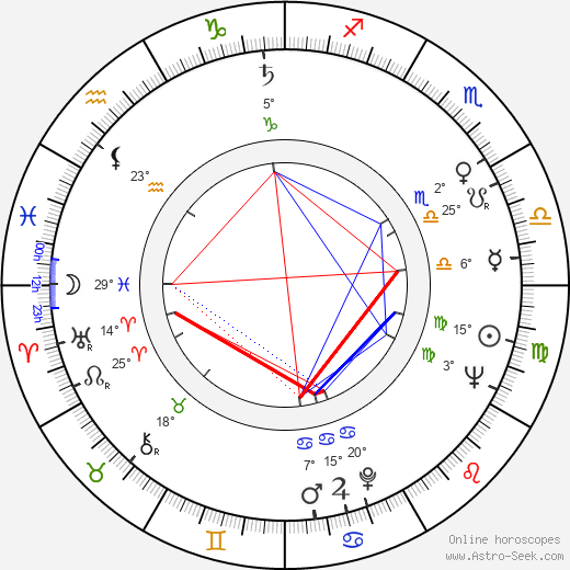 Nadezhda Rumyantseva birth chart, biography, wikipedia 2024, 2025