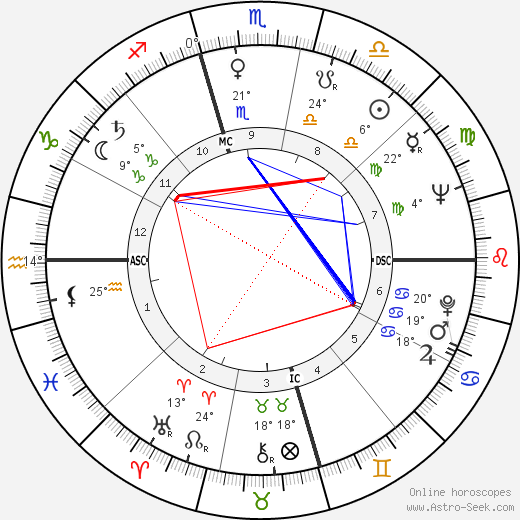 Naura Hayden birth chart, biography, wikipedia 2024, 2025