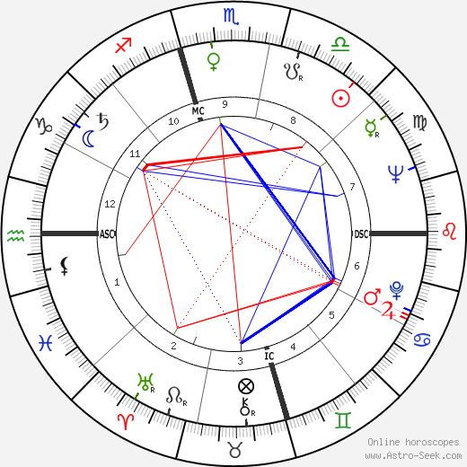 Naura Hayden birth chart, Naura Hayden astro natal horoscope, astrology