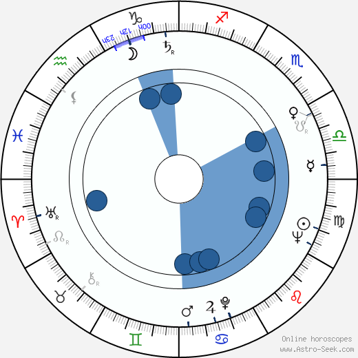 Nicholas Eden horoscope, astrology, sign, zodiac, date of birth, instagram