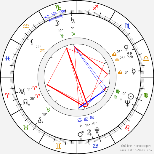 Nicholas Eden birth chart, biography, wikipedia 2024, 2025