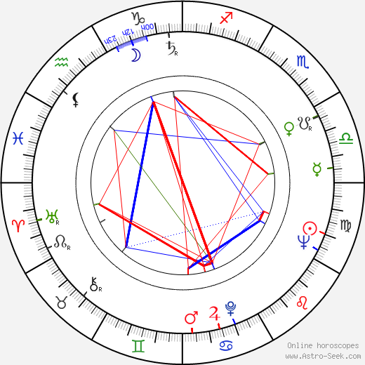 Nicholas Eden birth chart, Nicholas Eden astro natal horoscope, astrology