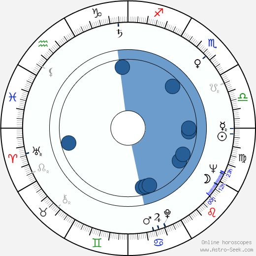 Paavo Rintala horoscope, astrology, sign, zodiac, date of birth, instagram
