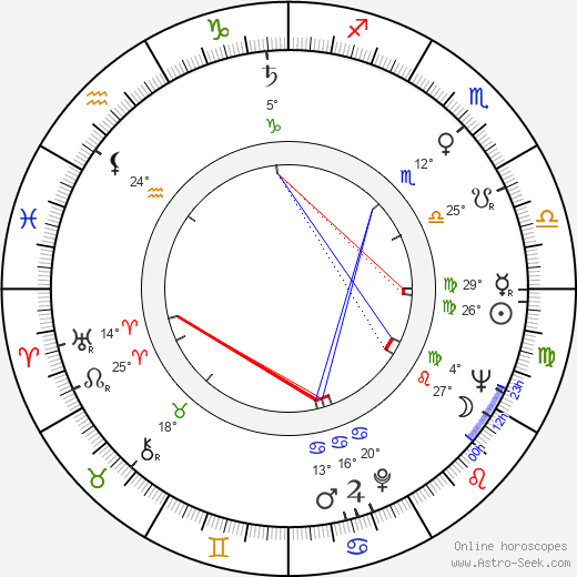 Paavo Rintala birth chart, biography, wikipedia 2024, 2025