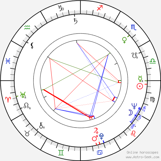 Paavo Rintala birth chart, Paavo Rintala astro natal horoscope, astrology