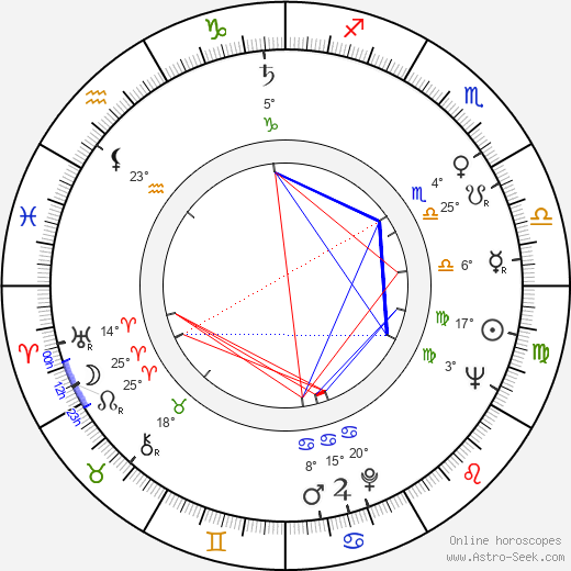 Pavel Kopta birth chart, biography, wikipedia 2024, 2025