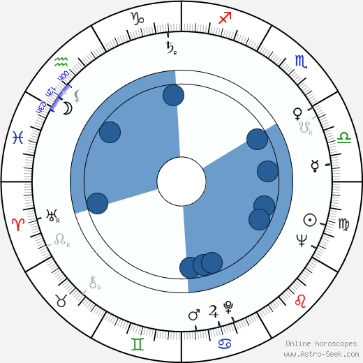 Pertti Metsärinne wikipedia, horoscope, astrology, instagram