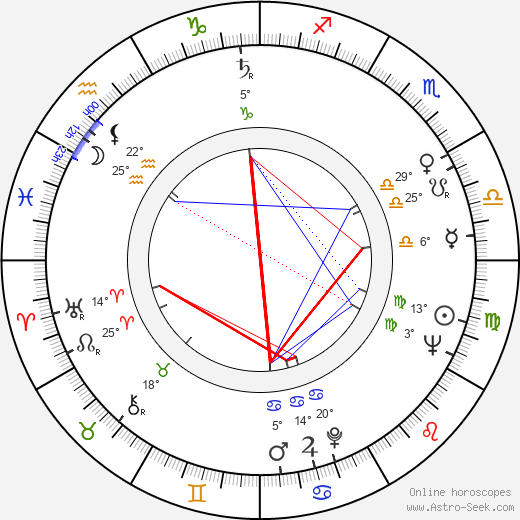 Pertti Metsärinne birth chart, biography, wikipedia 2024, 2025