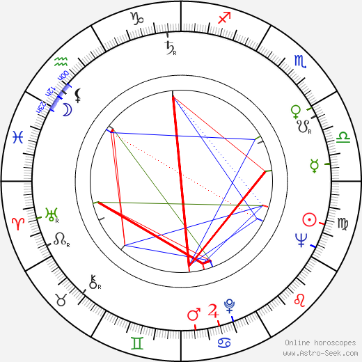 Pertti Metsärinne birth chart, Pertti Metsärinne astro natal horoscope, astrology