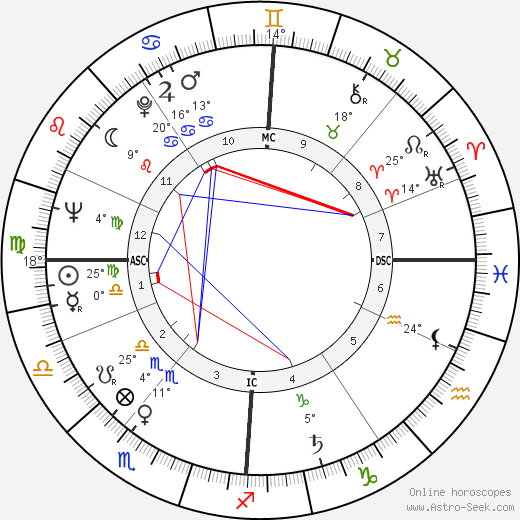 Peter Lewis Rost birth chart, biography, wikipedia 2023, 2024