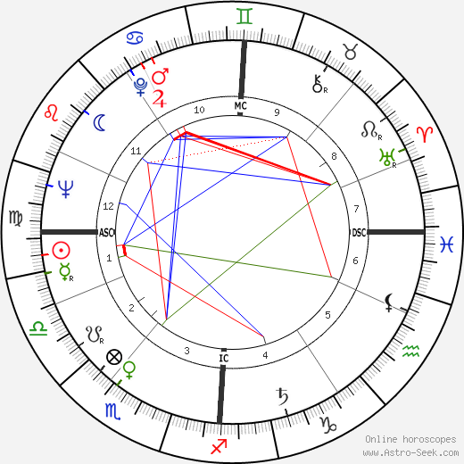 Peter Lewis Rost birth chart, Peter Lewis Rost astro natal horoscope, astrology