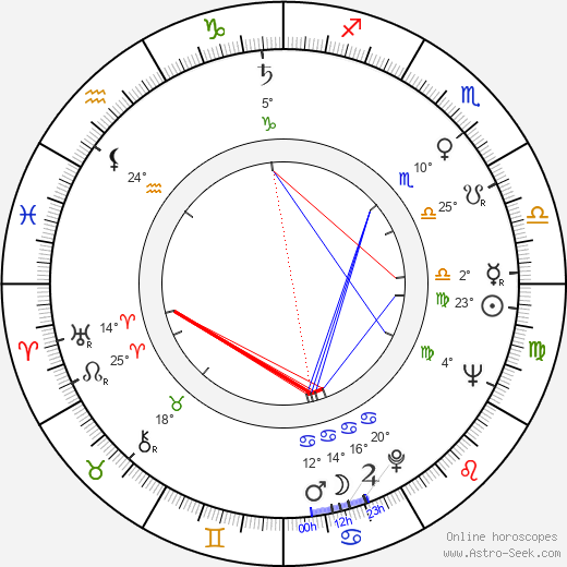 Peter Puluj birth chart, biography, wikipedia 2024, 2025