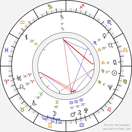 Petr Haničinec birth chart, biography, wikipedia 2024, 2025