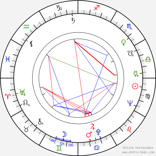 Petr Haničinec birth chart, Petr Haničinec astro natal horoscope, astrology