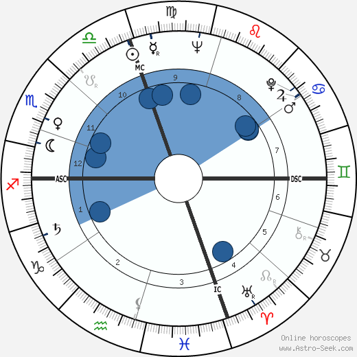 Philip Bosco wikipedia, horoscope, astrology, instagram
