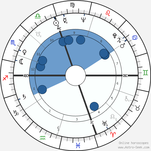 Philip Bosco wikipedia, biography, birth chart, instagram Philip Bosco wikipedia, horoscope, astrology, instagram