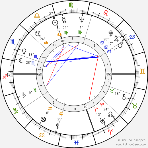 Philip Bosco birth chart, biography, wikipedia 2024, 2025