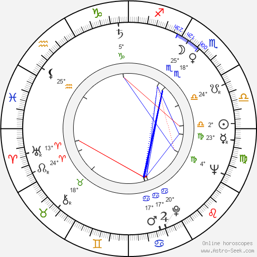 Ramón Fernández birth chart, biography, wikipedia 2024, 2025